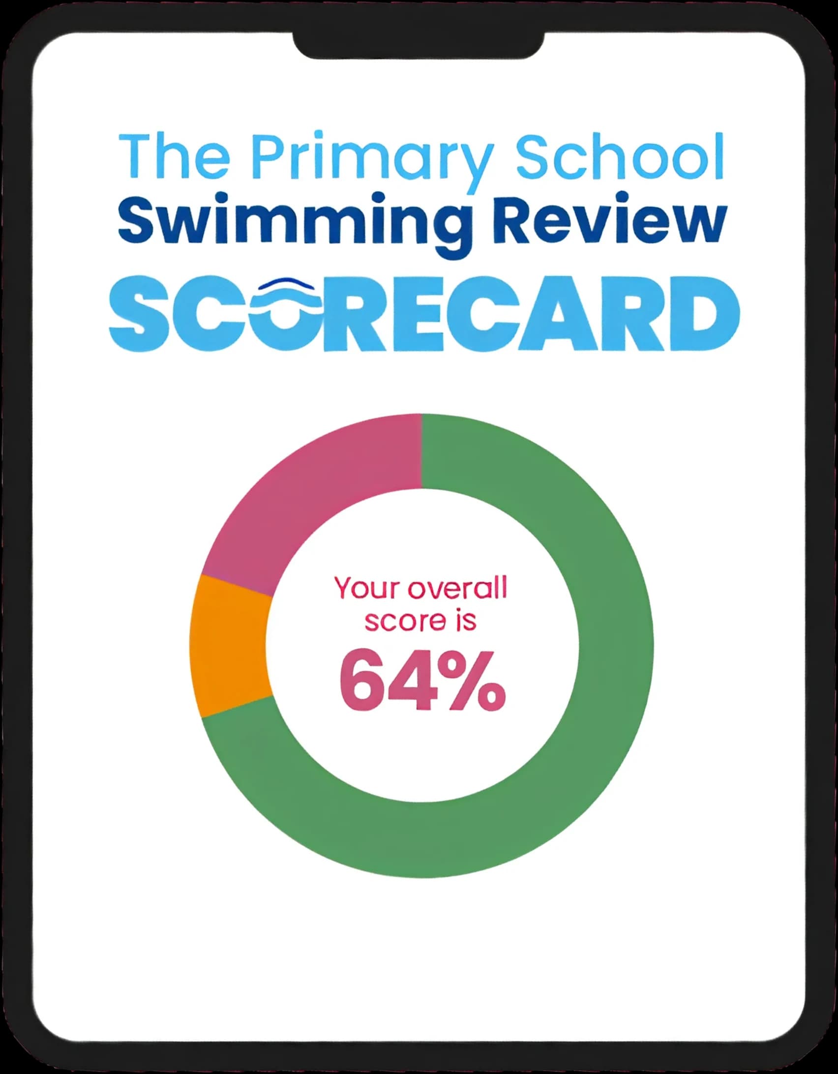 Example Primary School Swimming Review Scorecard showing an overall school score